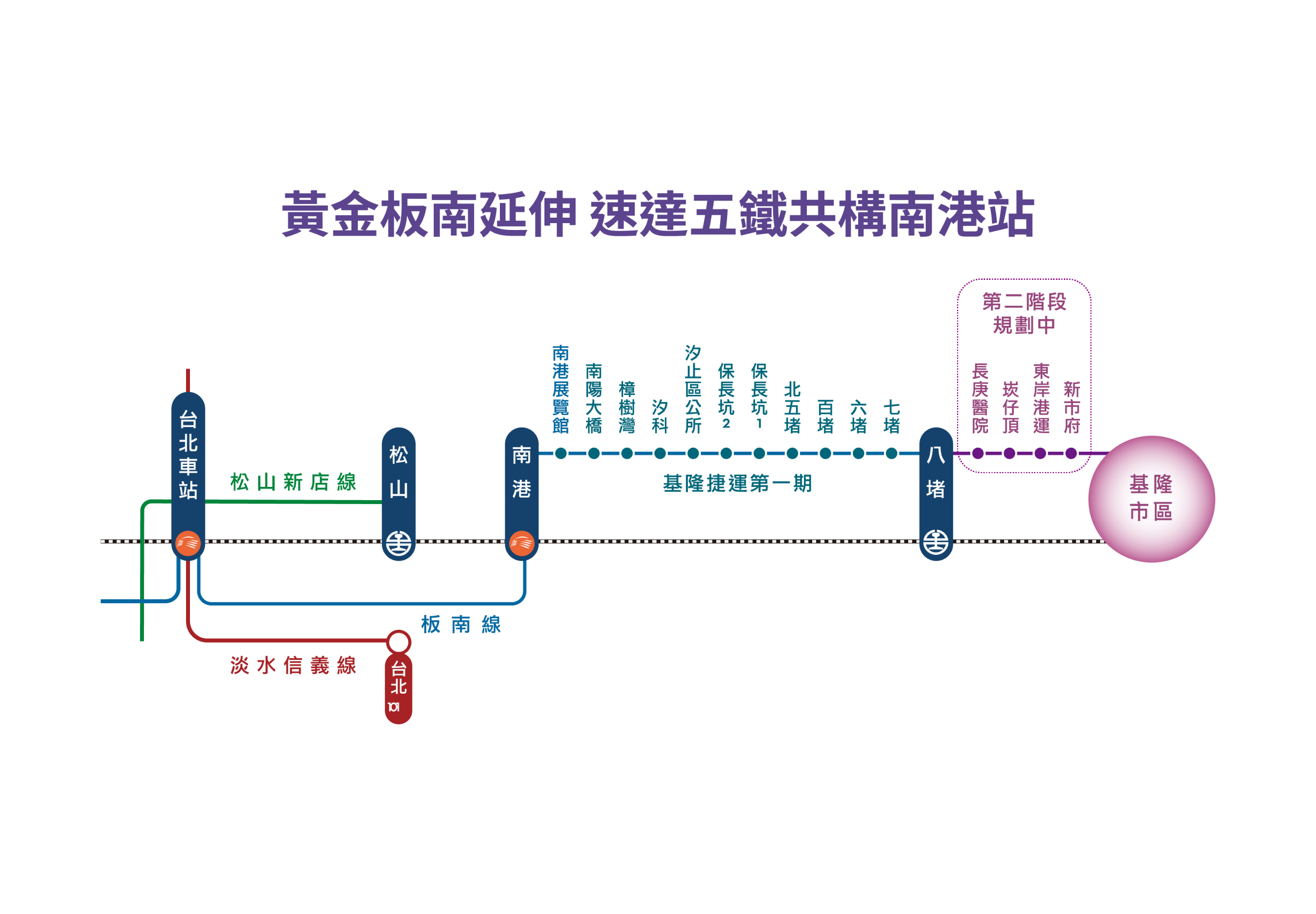基捷起飛 讀秒北北基生活